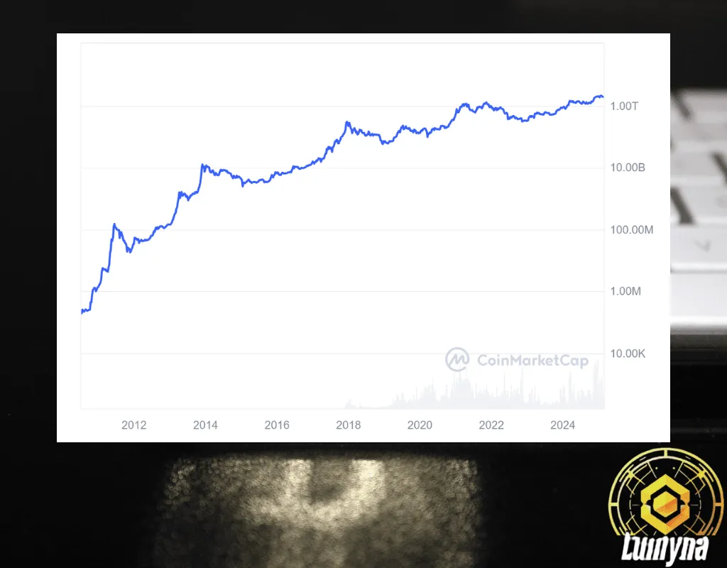 Bitcoin Price Prediction For 2025 By Lumyna