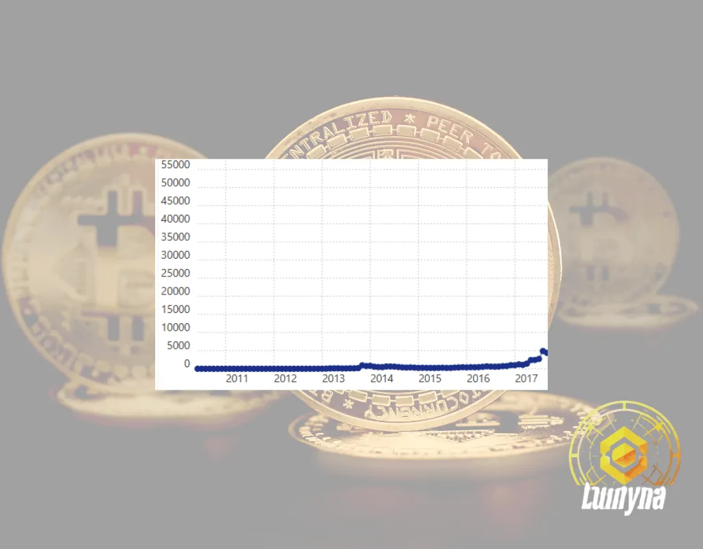 Will Bitcoin Reach $200K? Predictions, 2025 Bitcoin price predictions