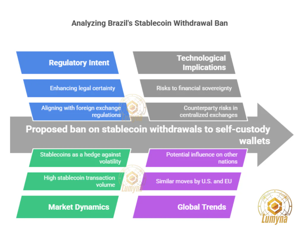 Brazil Stable Coin Ban 1