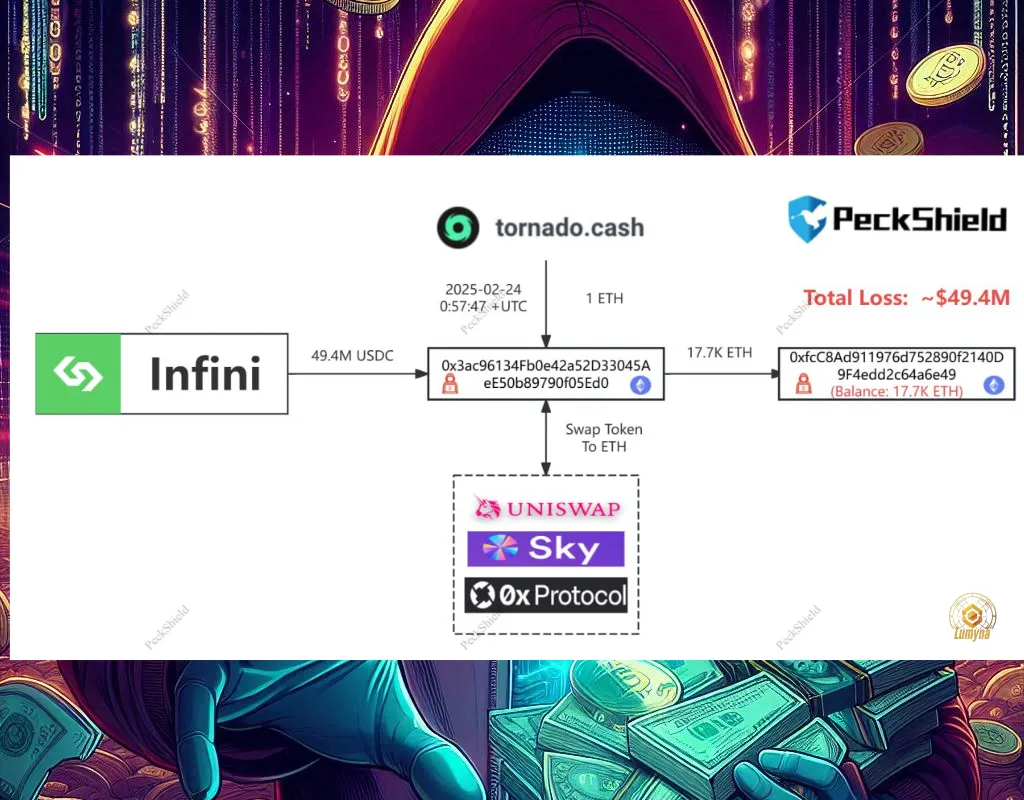 How Infini Hack Happened