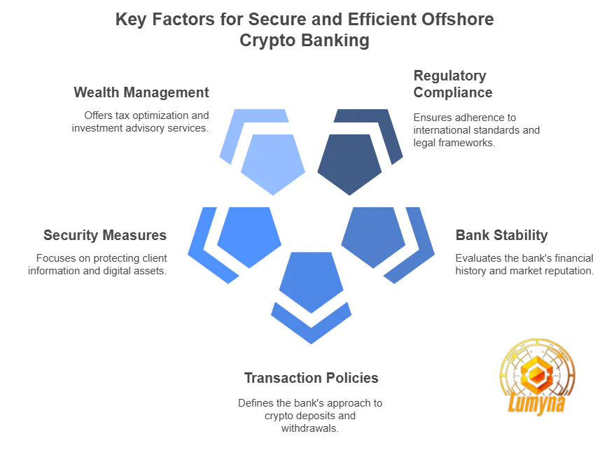 key factors to consider when choosing a crypto friendly bank