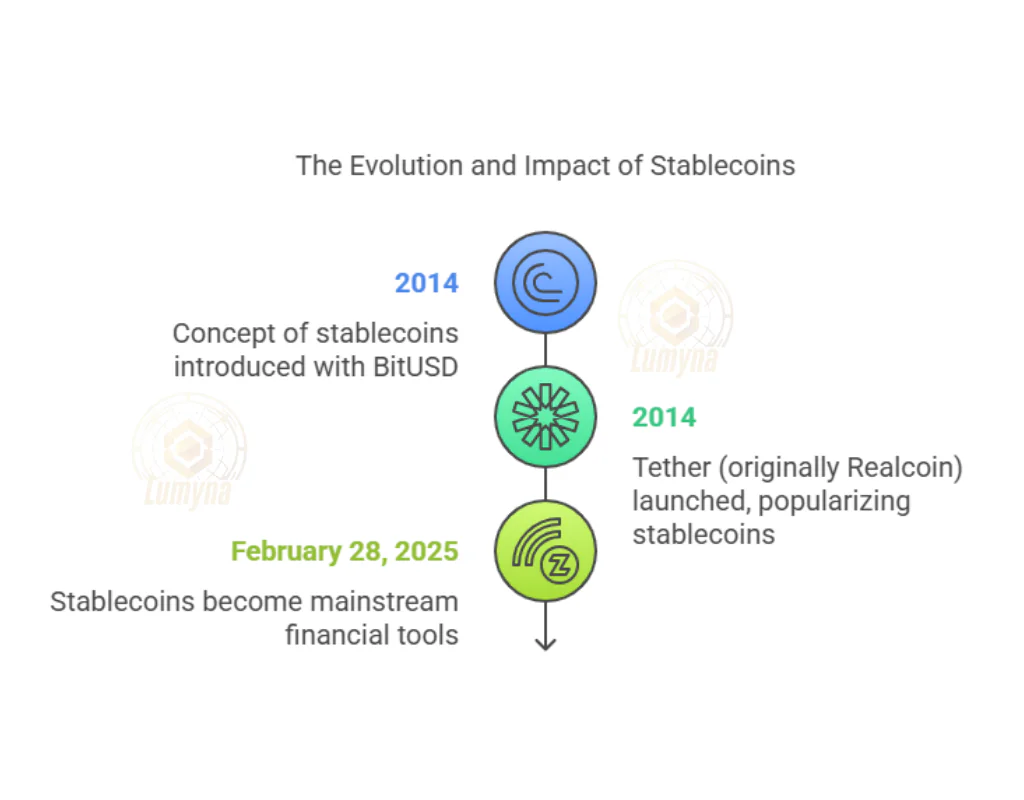 What is a stable coin?