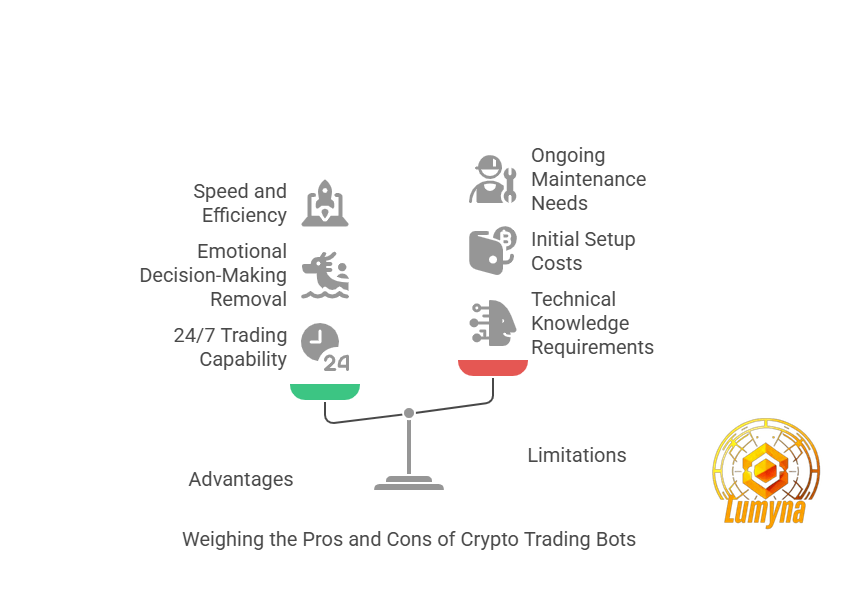 Advantages and disadvantages of crypto trading bots