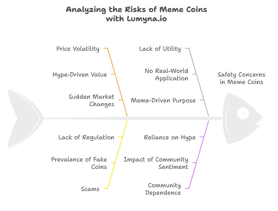 Are Meme Coins Safe_ Your Guide to Spotting Scams and Staying Smart - visual selection