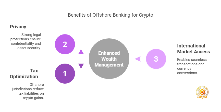 Benefits of Offshore Banking for Crypto