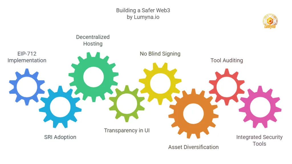Strengthening Web3 Security: Lessons from Bybit, Bybit hack front-end security