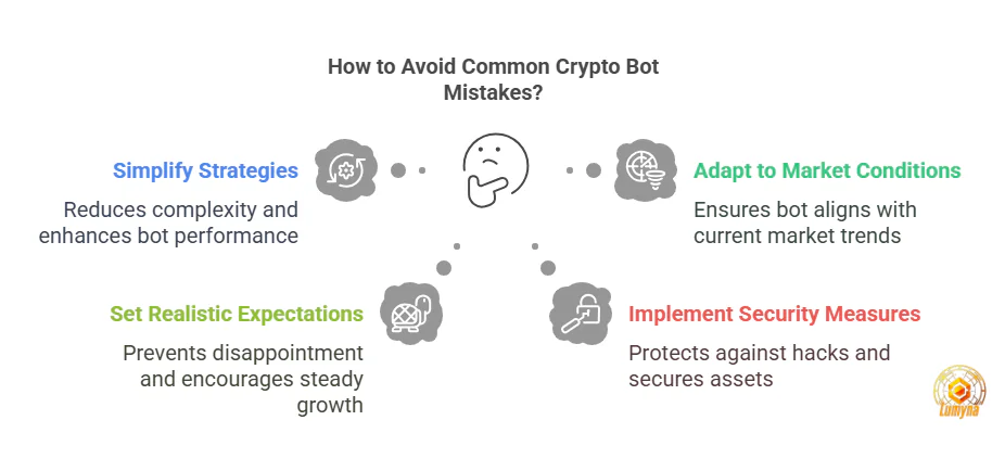 How to avoid common cryptocurrency bot mistakes