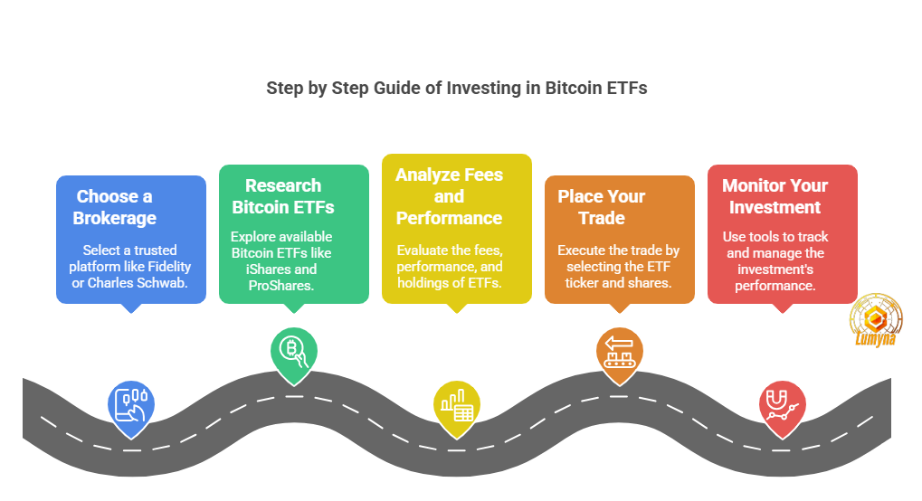 Step-by-Step Guide to Investing in Bitcoin ETFs