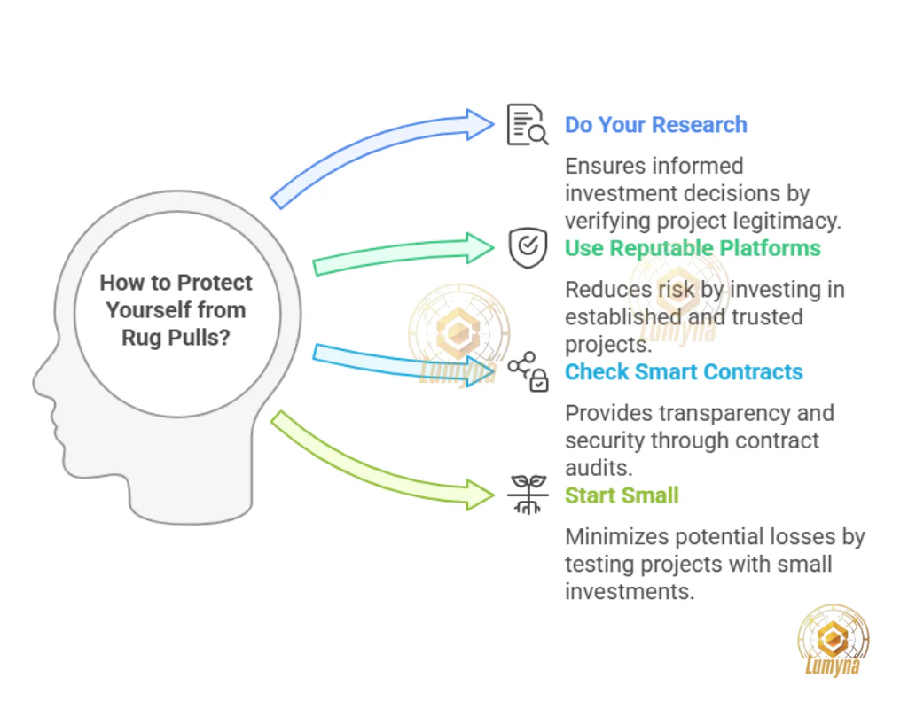 How to protect yourself from rugpulls