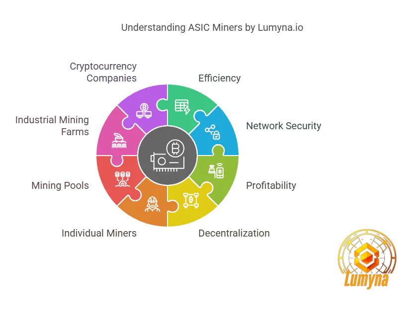 What Is An ASIC Miner Visual Selection