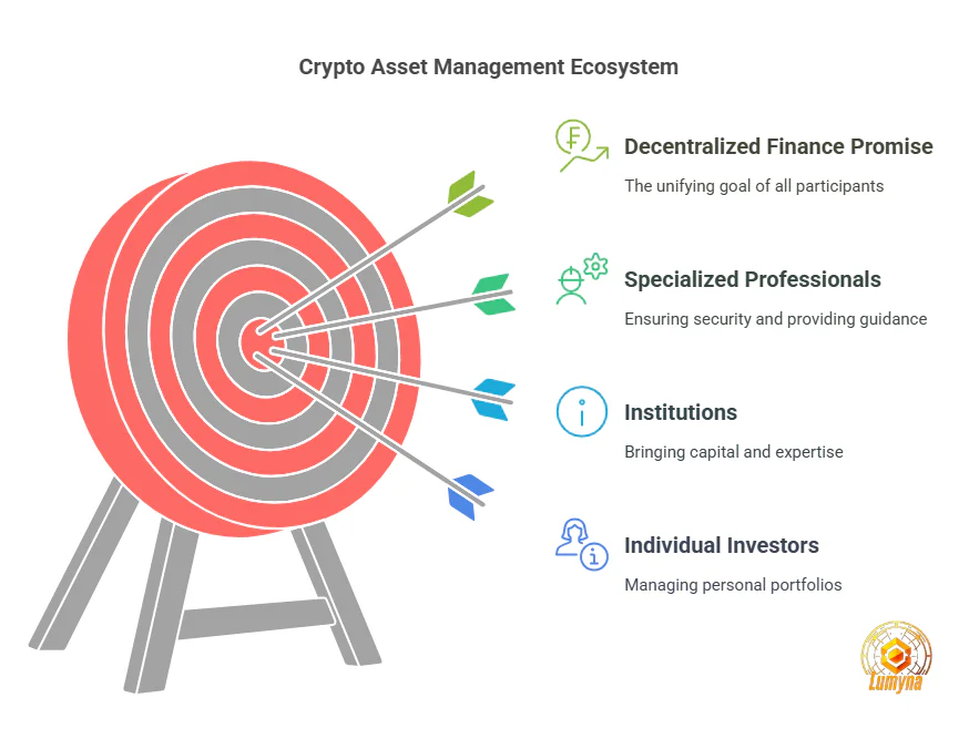 Who is Involved in Crypto Asset Management?