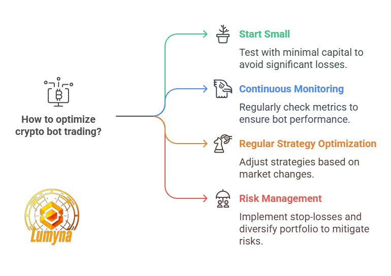 Best practice when choosing a cryptocurrency trading bot