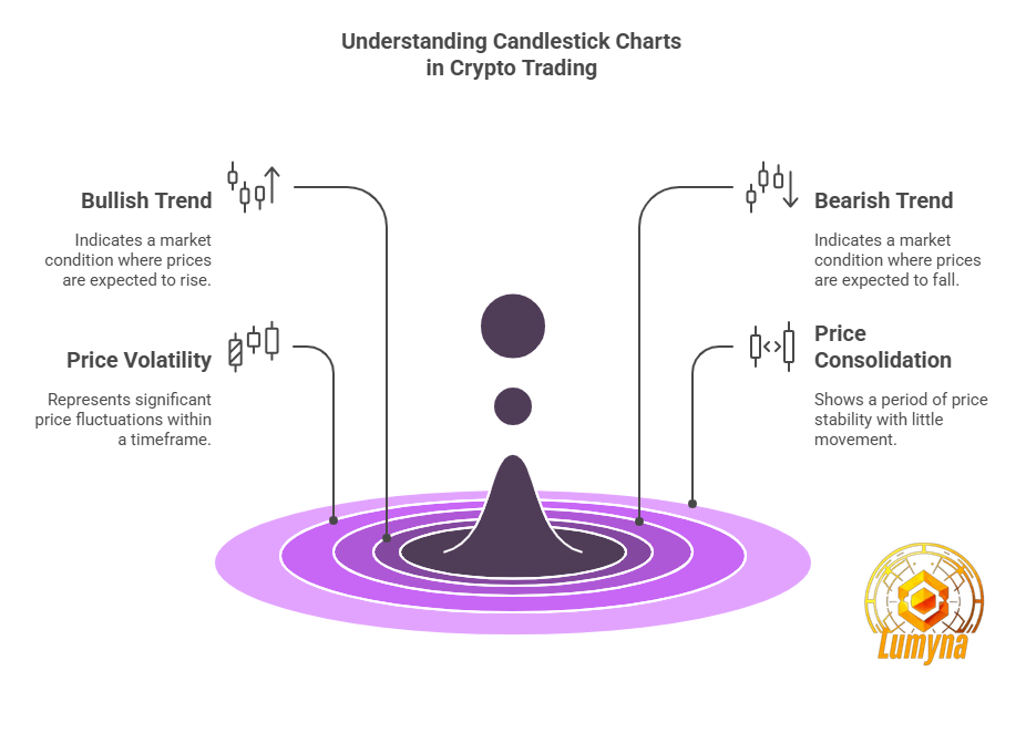 Crypto candlesticks