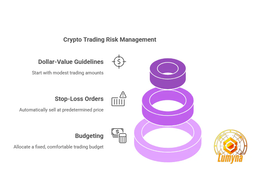 crypto trading risk management
