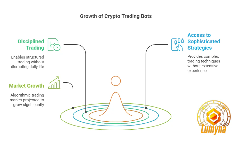 Growth Of Crypto Trading Bots