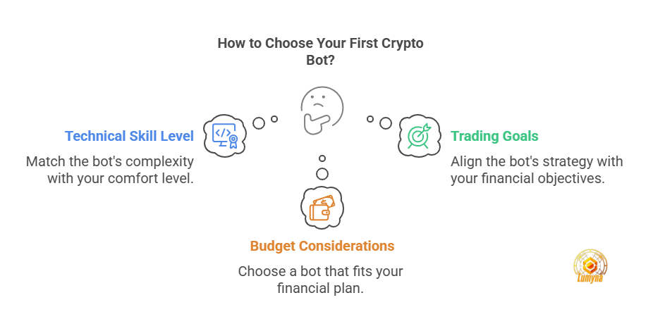 How do I choose a cryptocurrency trading bot