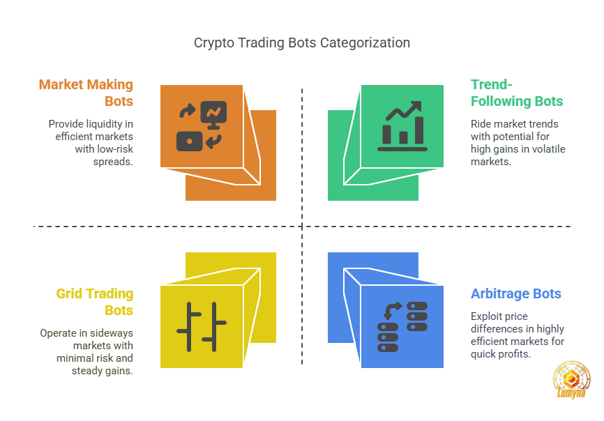 Types of cryptocurrency trading bots