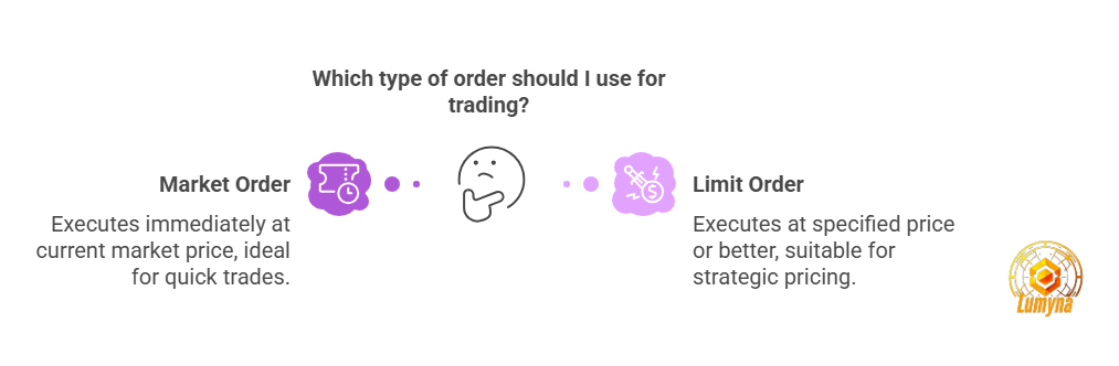 types of trading market vs limit orders