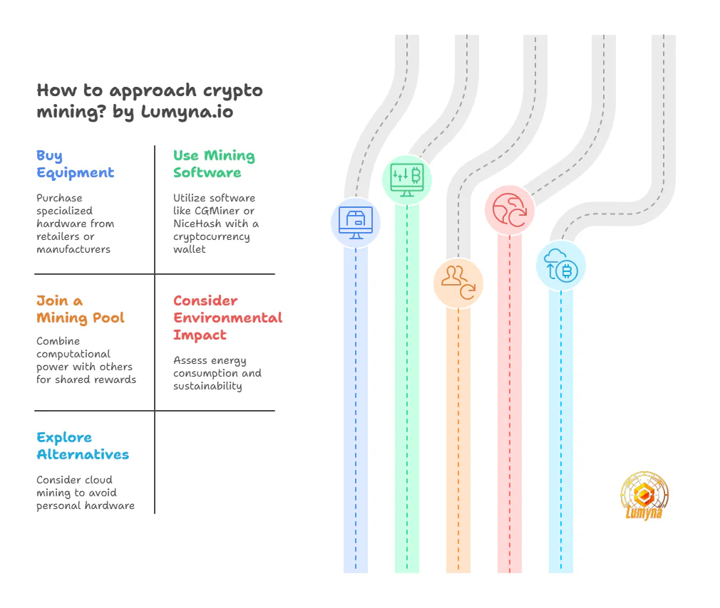 How to approach crypto Mining and find mining pools