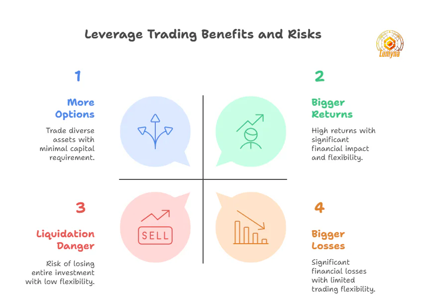 Benefits And Risks Of Leverage Trading Visual Selection