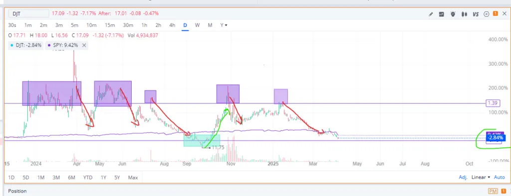 mean reversion crypto trading