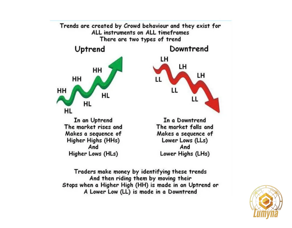 Trend Following